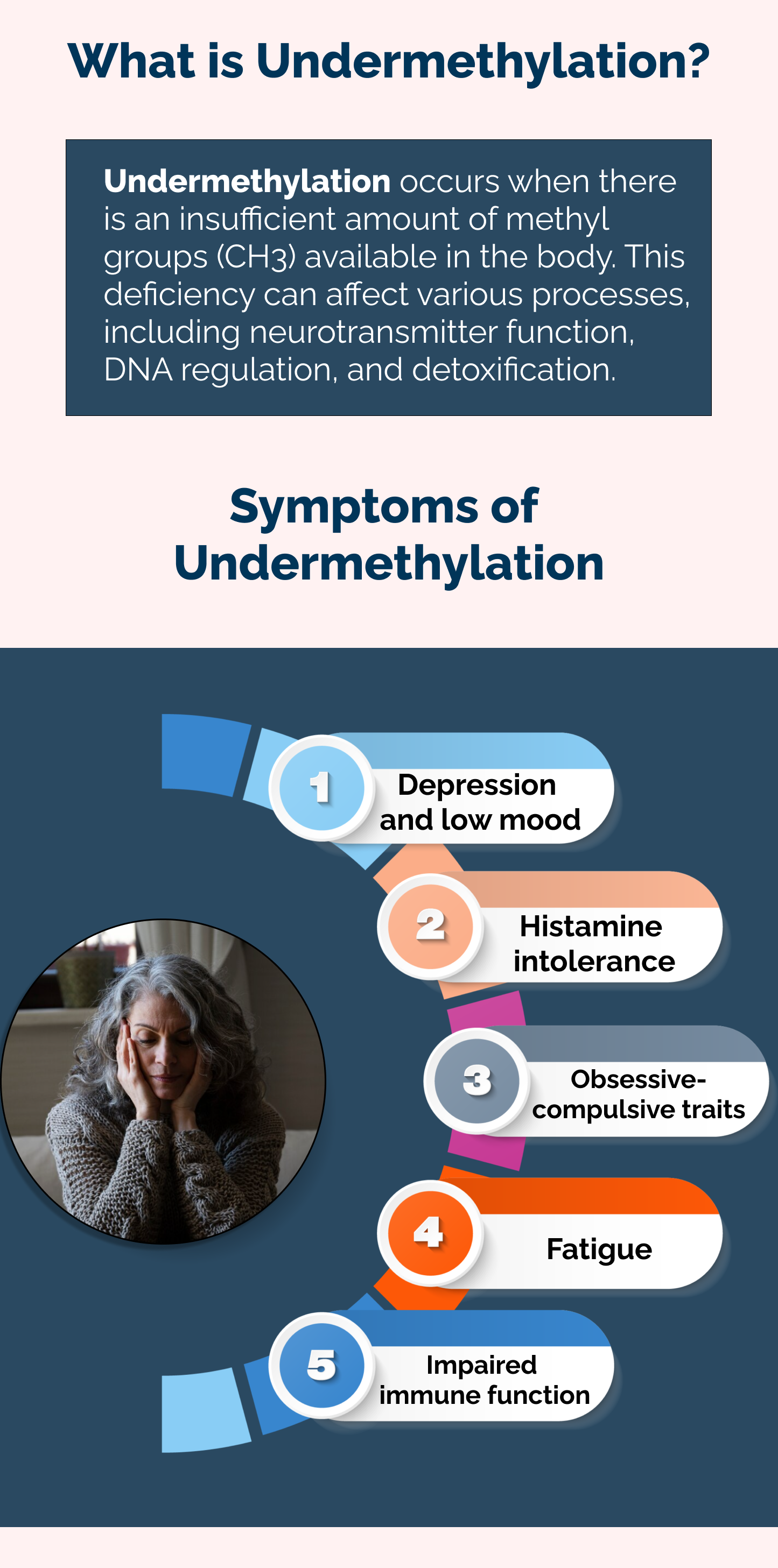 Understanding Undermethylation And Overmethylation - Village Green ...